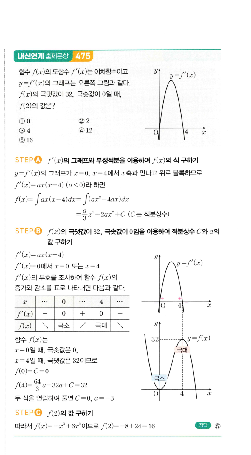 1097번 해설이미지 2