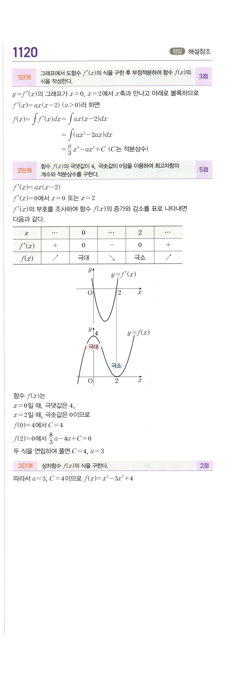 1120번 해설이미지