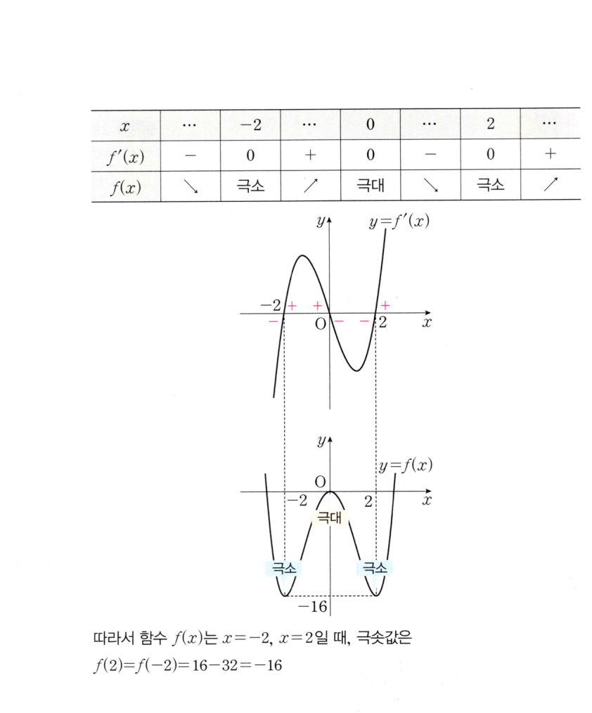 1124번 해설이미지 2