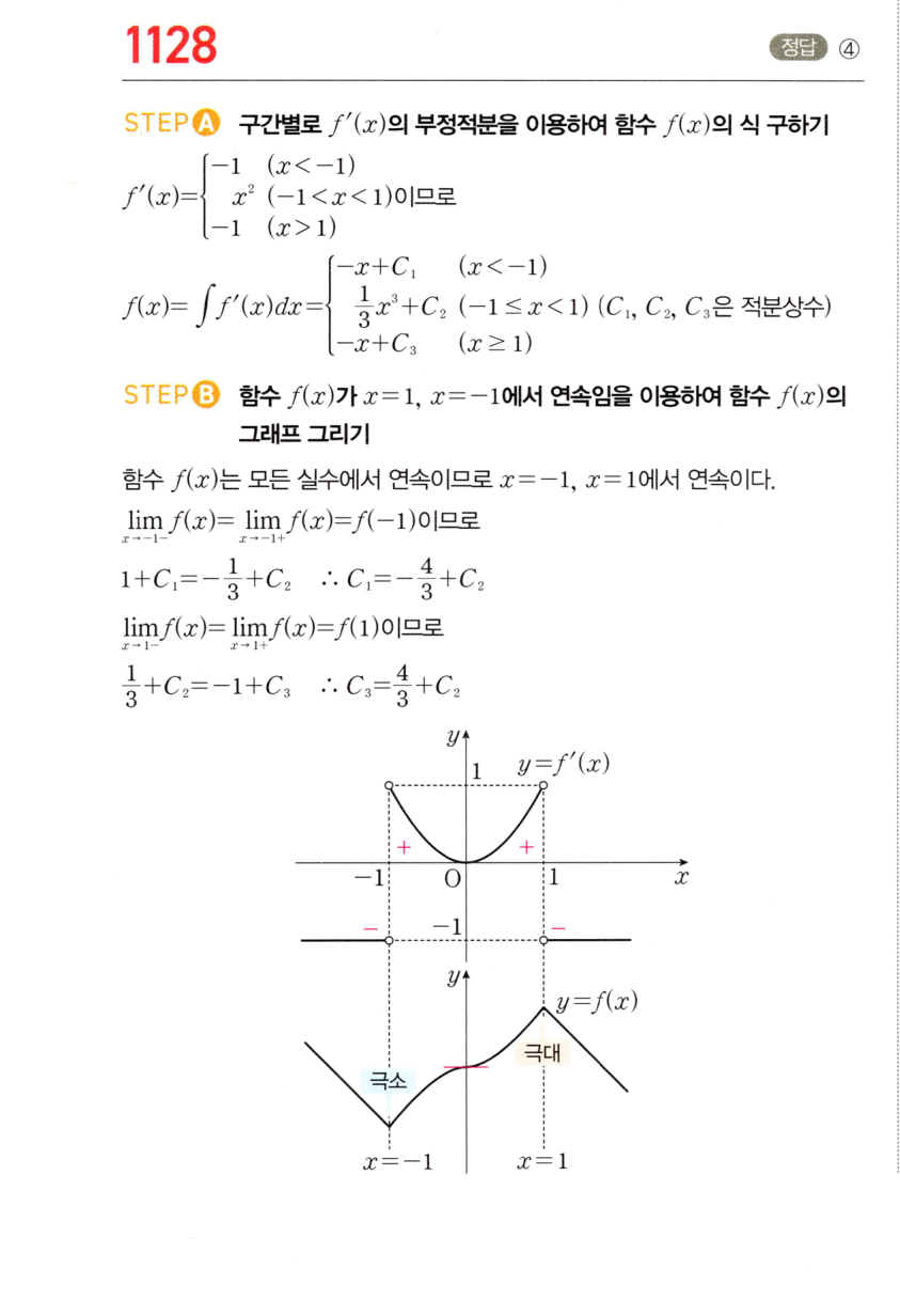 1128번 해설이미지 1