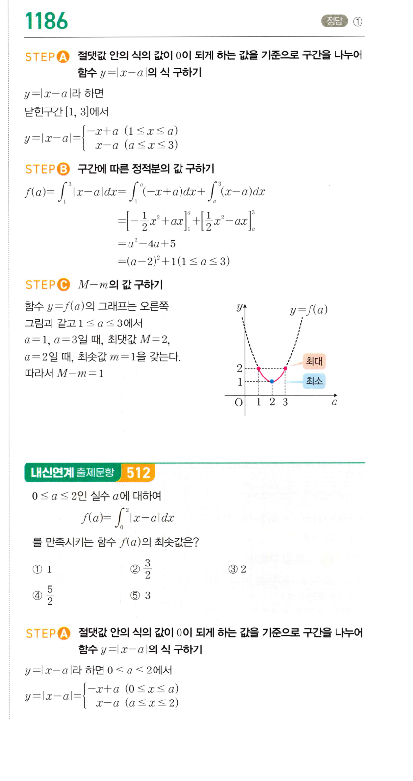 1186번 해설이미지