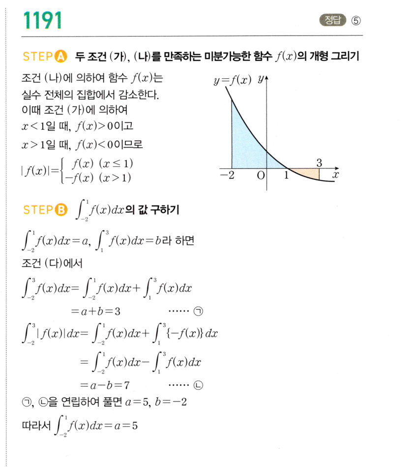 1191번 해설이미지