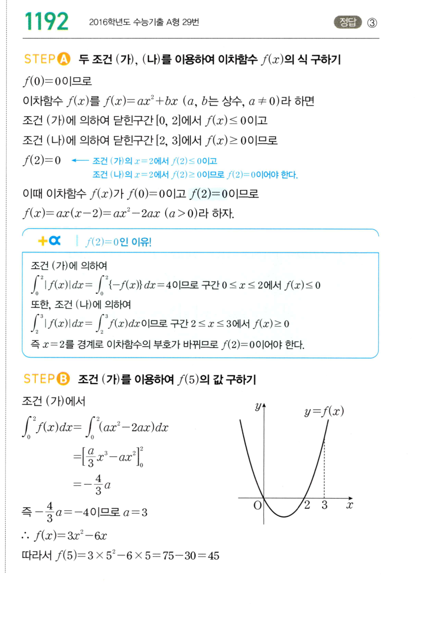 1192번 해설이미지