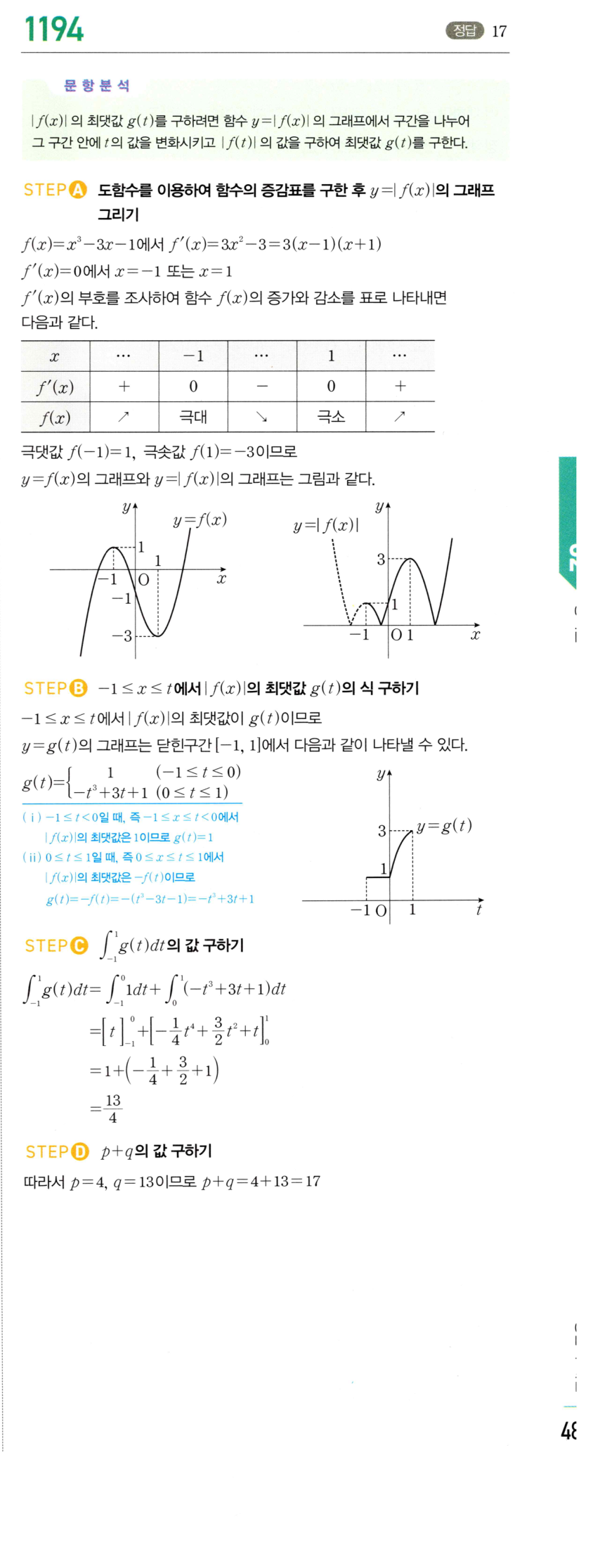 1194번 해설이미지