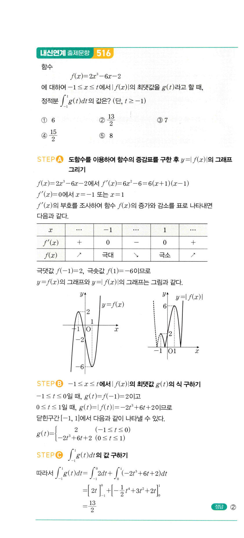 1194번 해설이미지