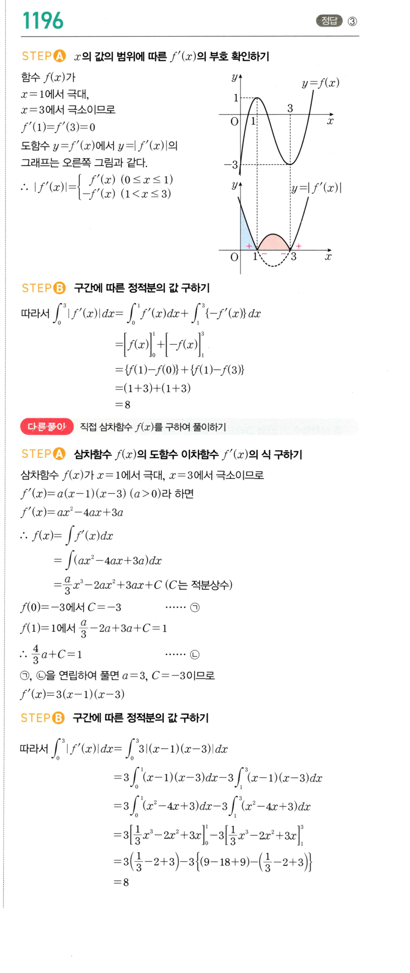 1196번 해설이미지