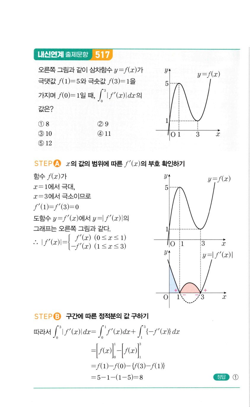 1196번 해설이미지