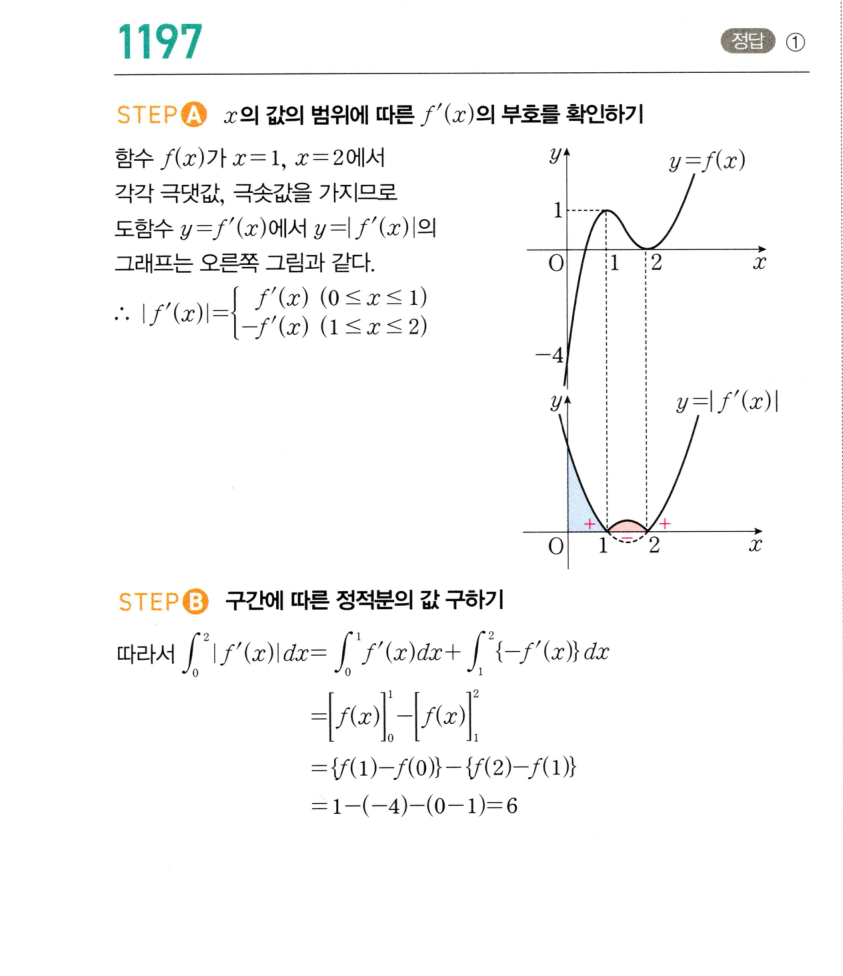 1197번 해설이미지