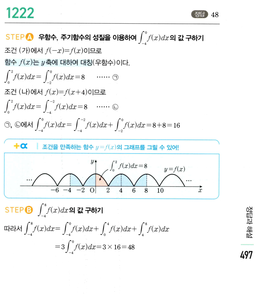 1222번 해설이미지