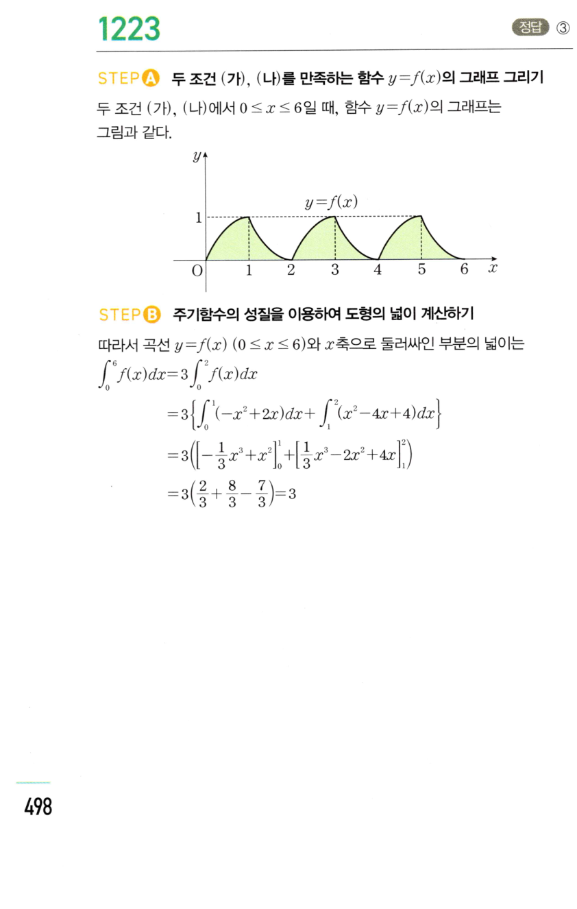 1223번 해설이미지