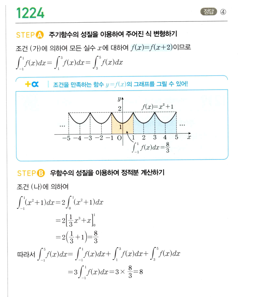 1224번 해설이미지