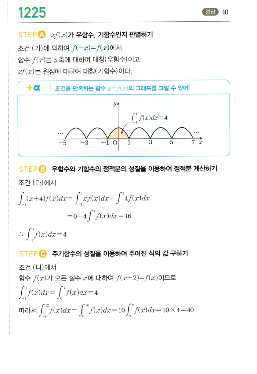 1225번 해설이미지