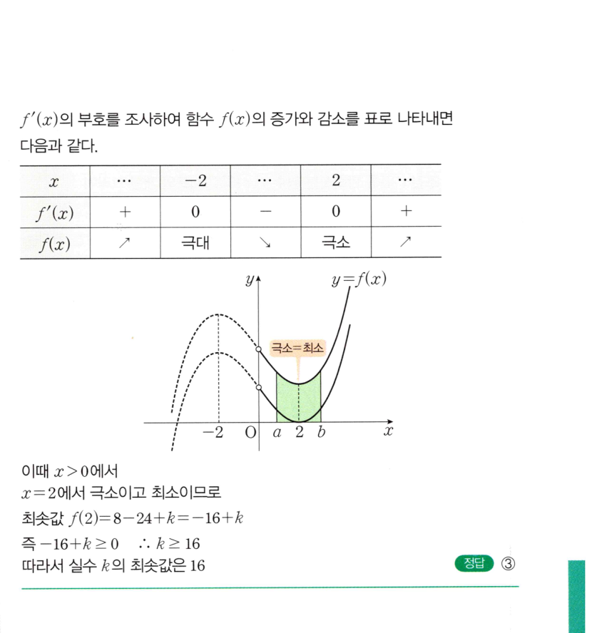 1228번 해설이미지