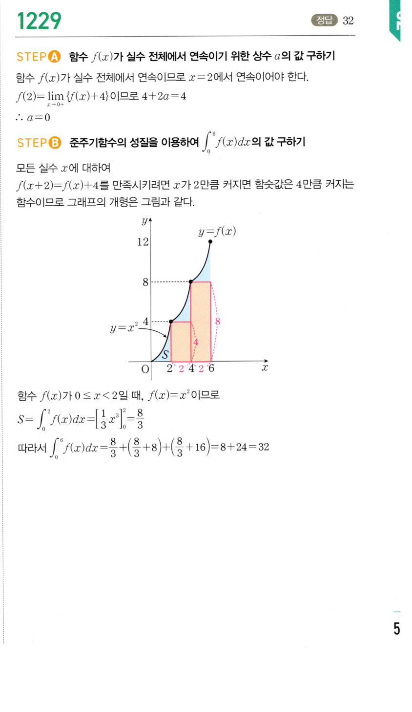 1229번 해설이미지