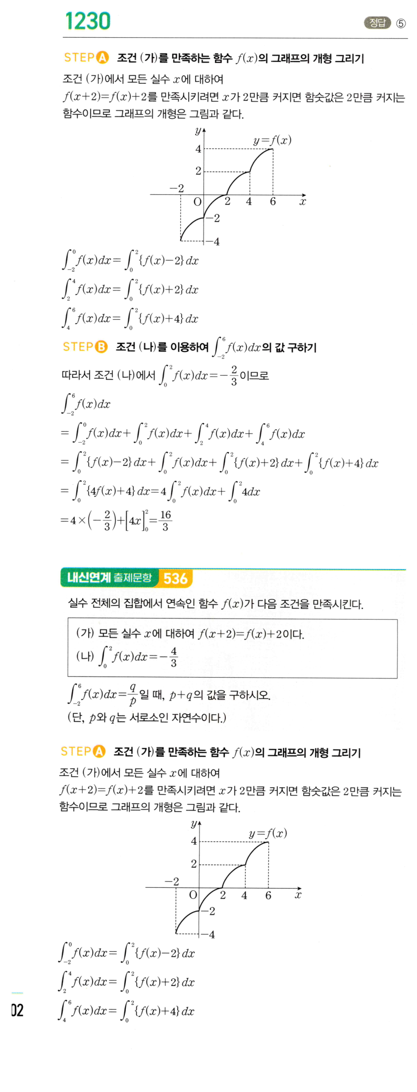 1230번 해설이미지