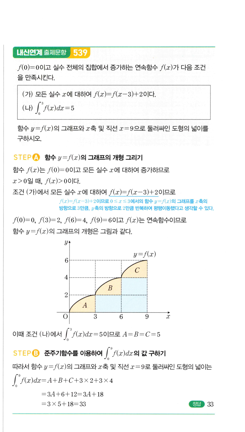 1235번 해설이미지
