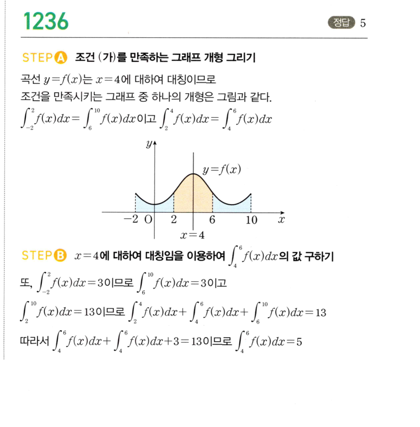 1236번 해설이미지