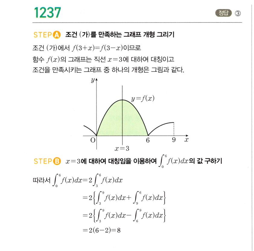 1237번 해설이미지