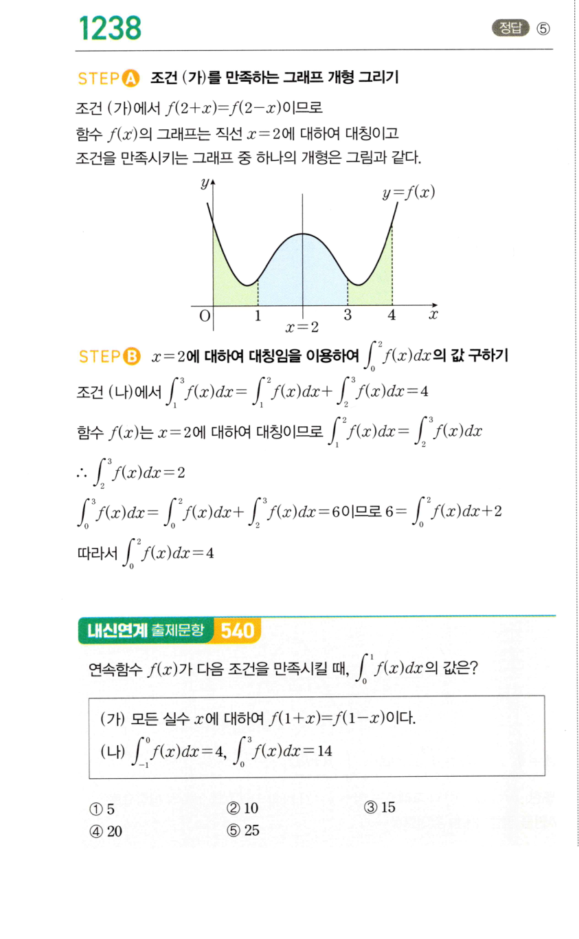 1238번 해설이미지