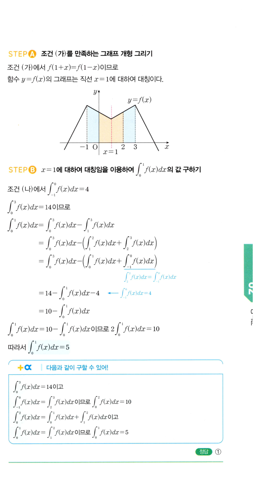 1238번 해설이미지