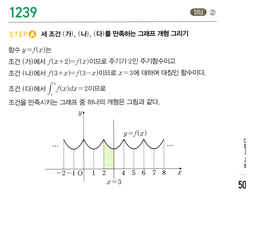 1239번 해설이미지