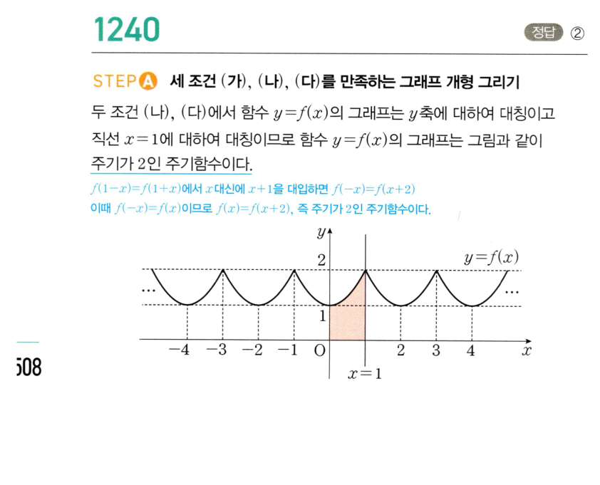 1240번 해설이미지