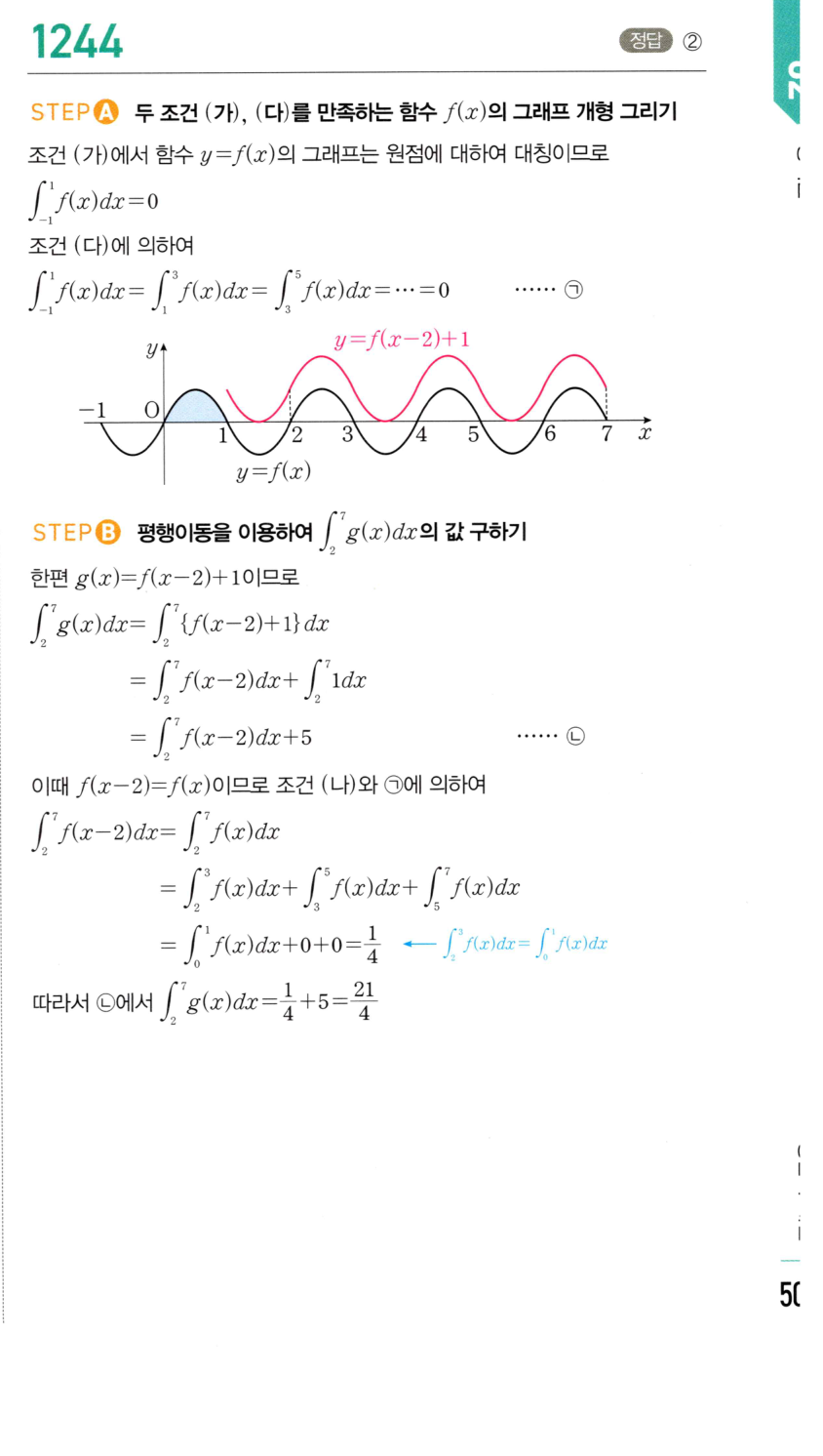 1244번 해설이미지