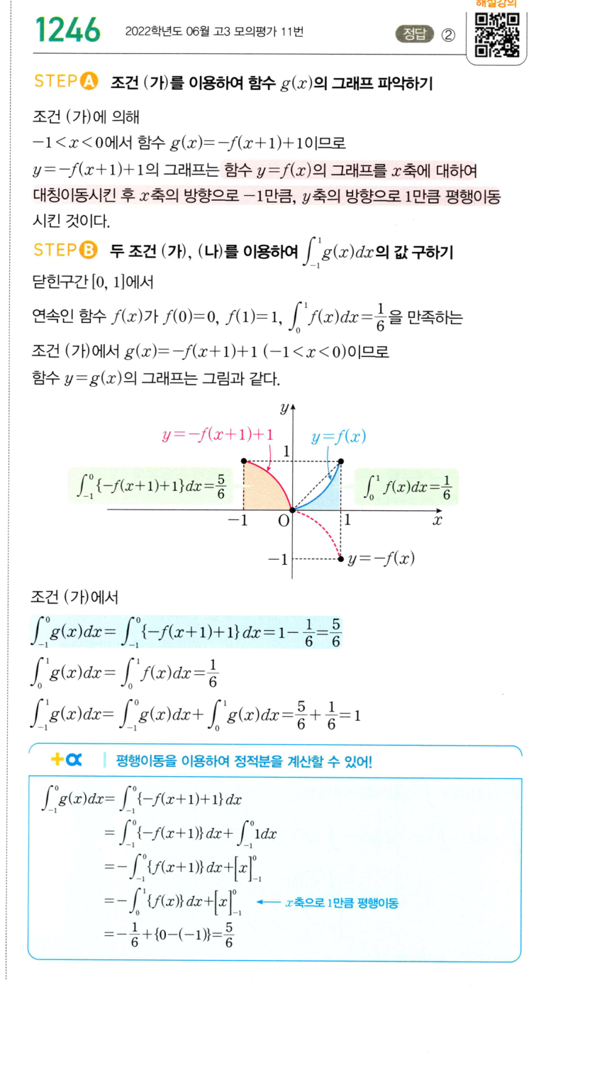 1246번 해설이미지