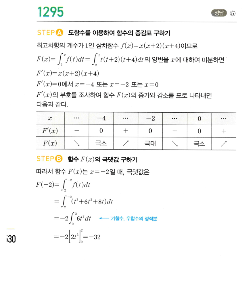 1295번 해설이미지