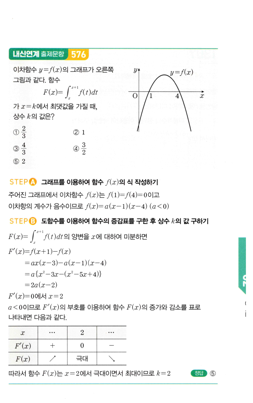 1305번 해설이미지