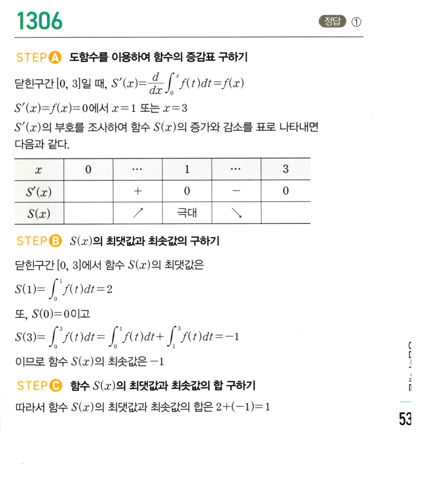 1306번 해설이미지