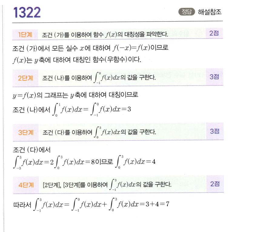 1322번 해설이미지