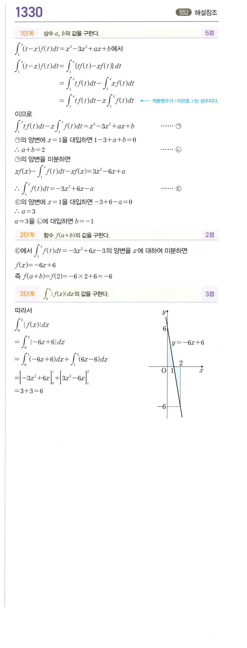 1330번 해설이미지