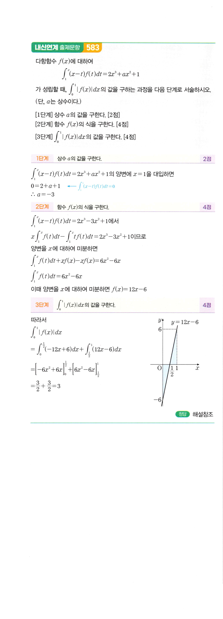 1330번 해설이미지