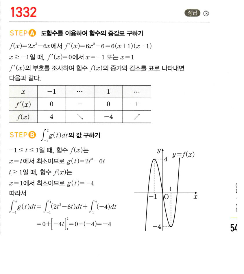 1332번 해설이미지