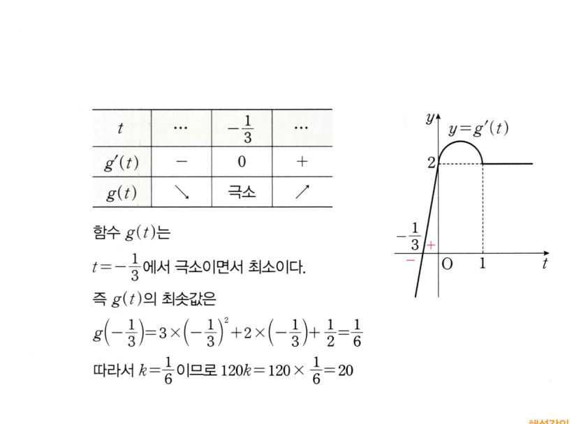 1342번 해설이미지