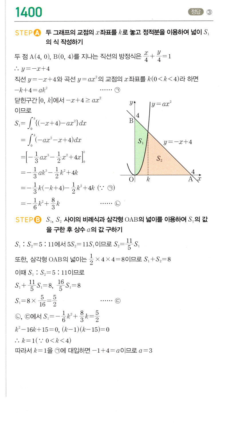 1400번 해설이미지