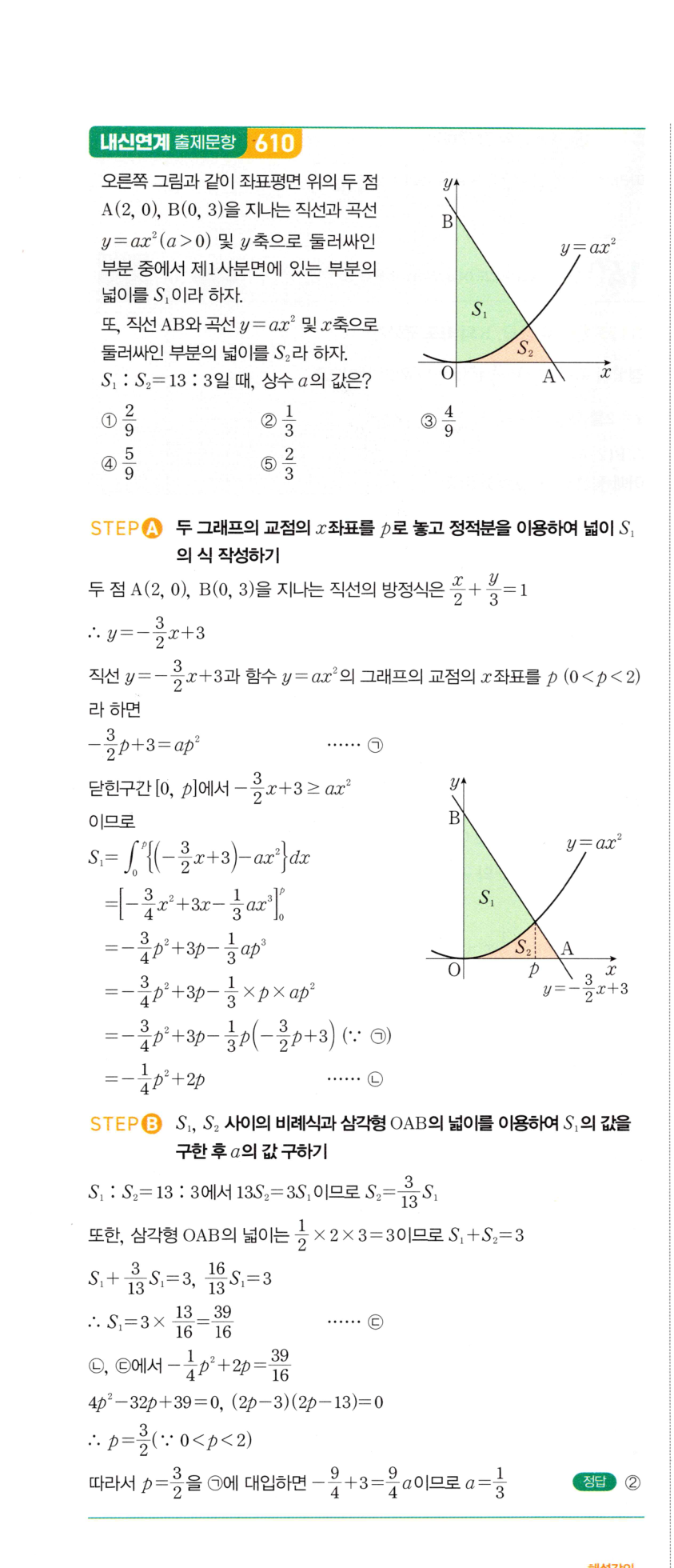 1400번 해설이미지