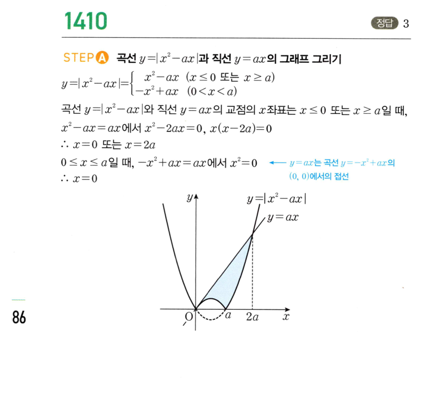 1410번 해설이미지