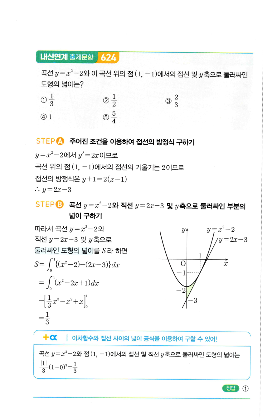 1431번 해설이미지