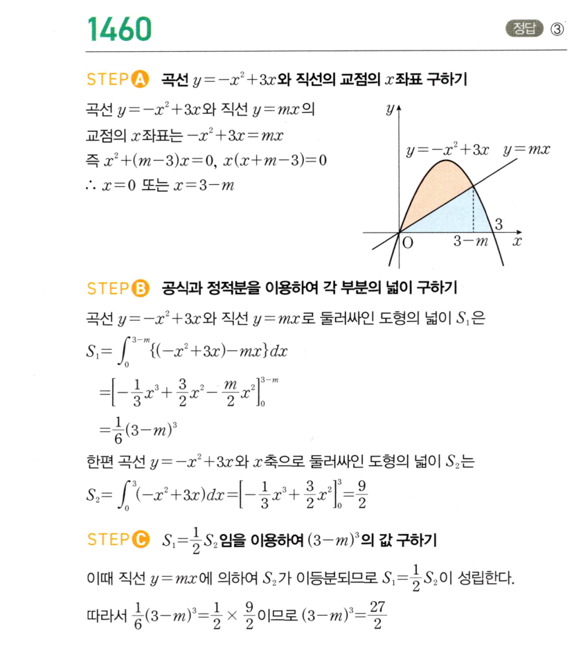 1460번 해설이미지