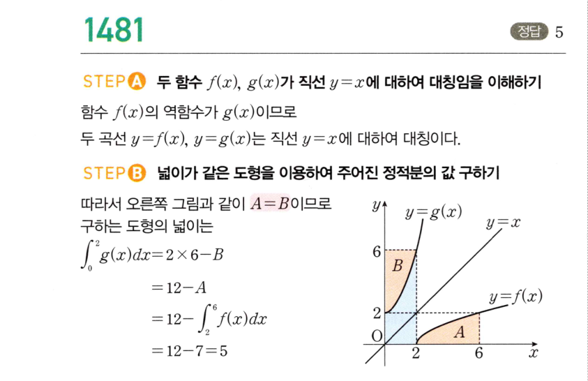 1481번 해설이미지