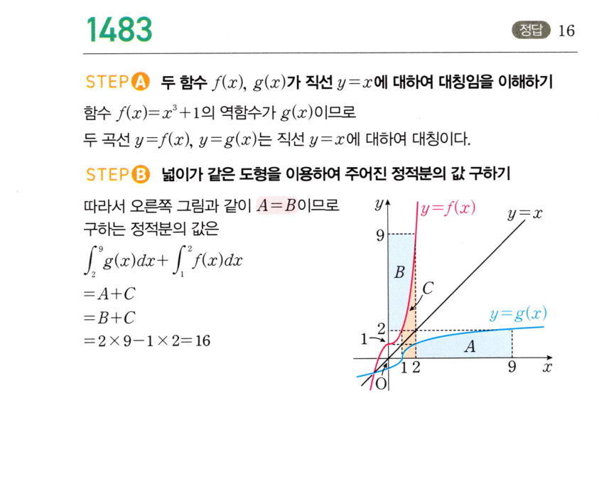 1483번 해설이미지