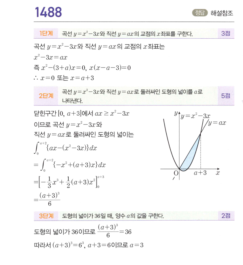1488번 해설이미지