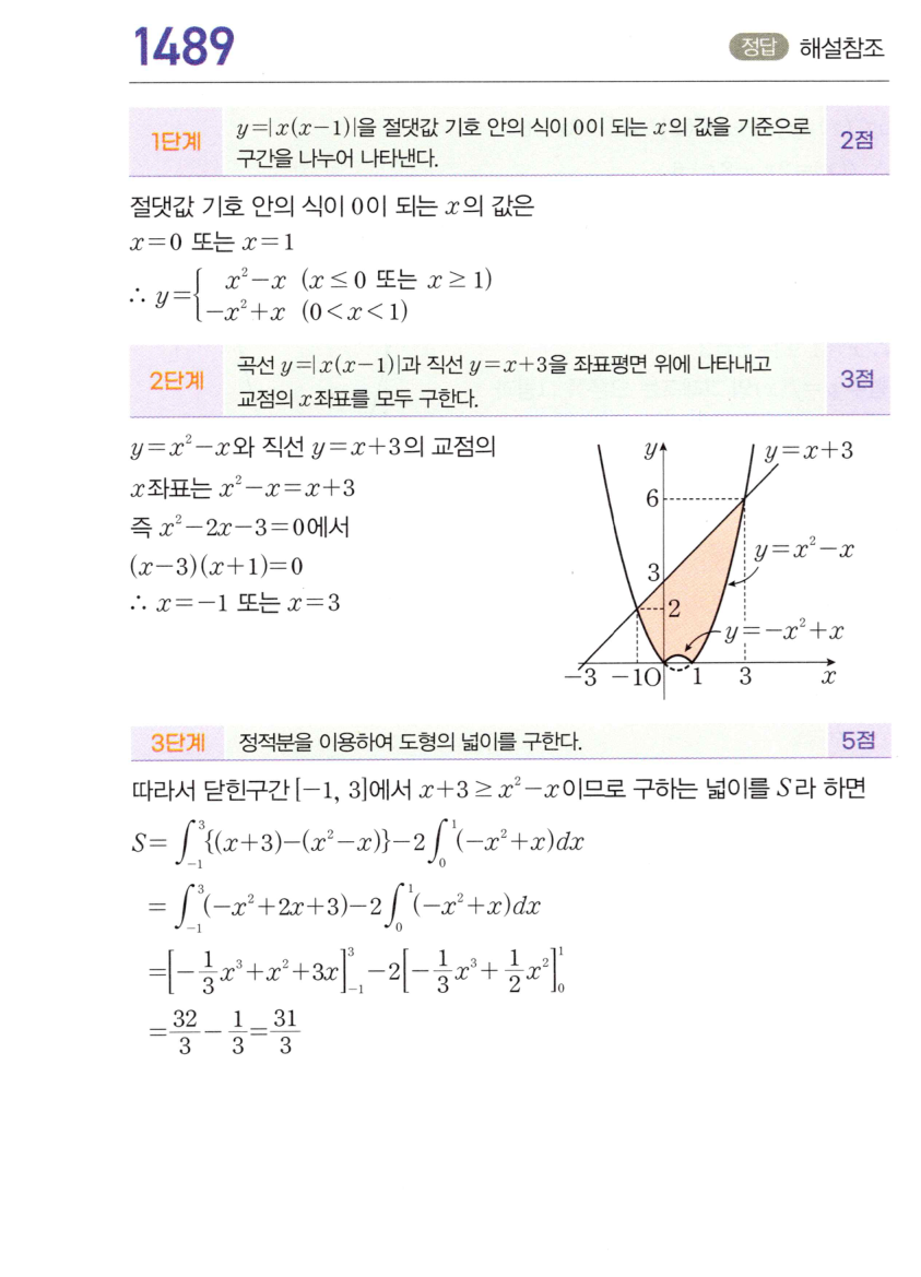 1489번 해설이미지