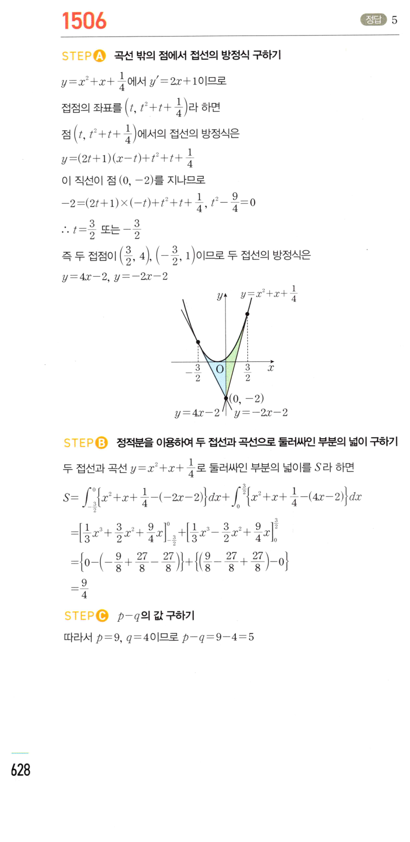 1506번 해설이미지