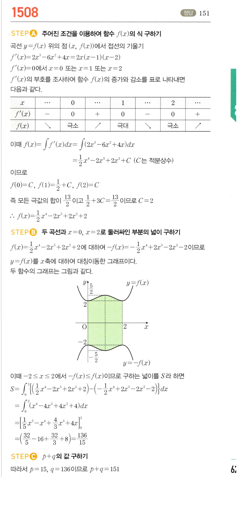 1508번 해설이미지