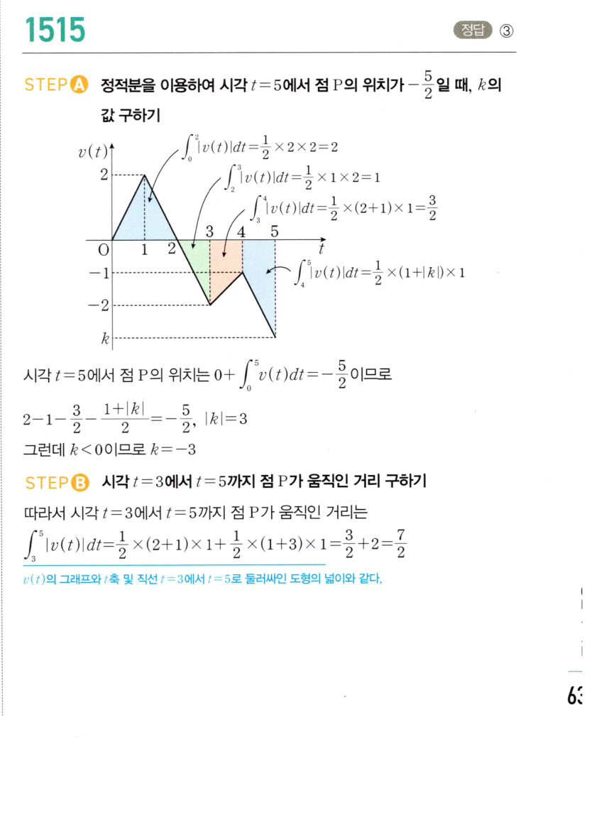 1515번 해설이미지