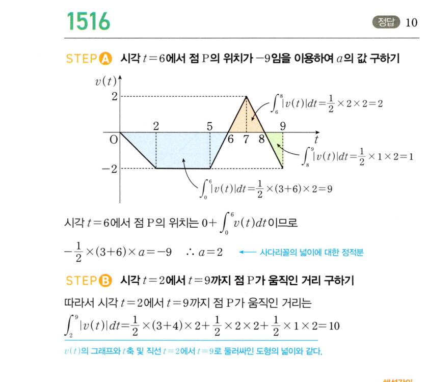 1516번 해설이미지