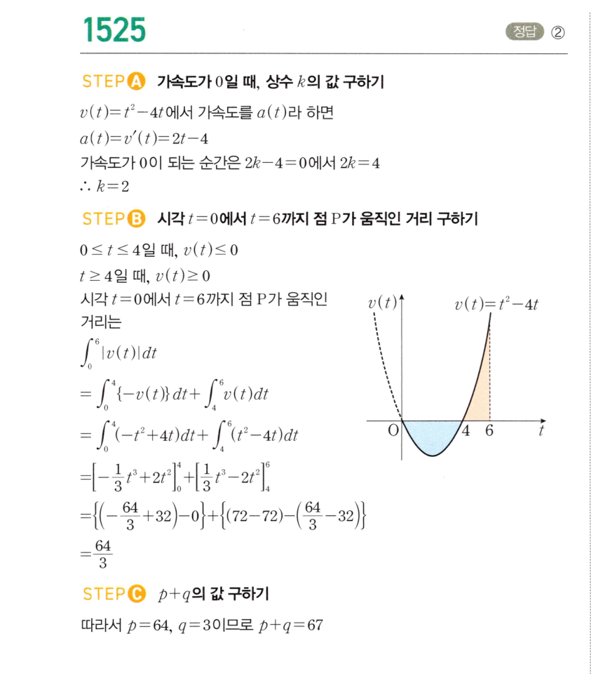 1525번 해설이미지